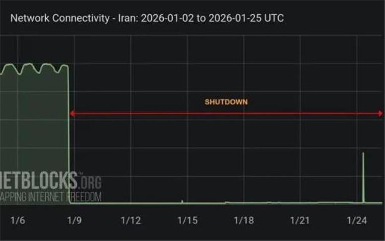 گلایه مدیران مسئولان رسانه ها و سایت های خبری از ضرر قطع اینترنت؛ 80 درصد ضرر کردیم!