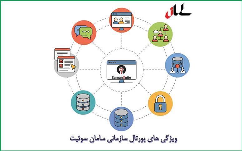 دو دهه سابقه درخشان سازه اطلاعات سامان: از پورتال سازمانی تا نرم افزارهای سفارش مشتری امن در مقیاس بزرگ