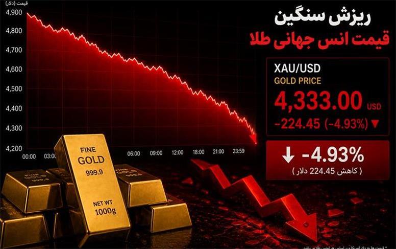 ریزش قیمت انس جهانی طلا کلید خورد؟ طلا چقدر عقب نشست؟