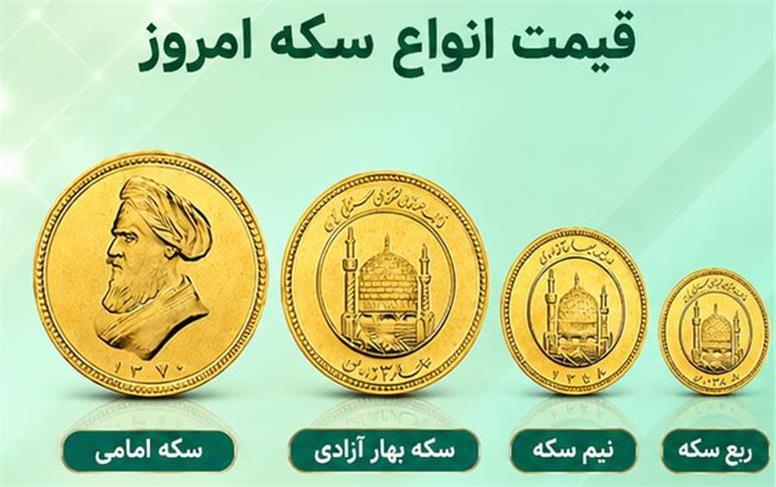 قیمت سکه امروز دوشنبه ۳۰ شهریور ۱۴۰۵؛ سکه امامی به ۲۳۷ میلیون تومان رسید