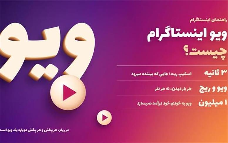ویو اینستاگرام چیست؟ راهنمای افزایش ویو ریلز، اسکیپ ریت و ویو فیک