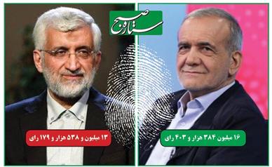 نتیجه نهایی انتخابات ریاست جمهوری چهاردهم اعلام شد / پزشکیان رییس جمهور منتخب مردم ایران