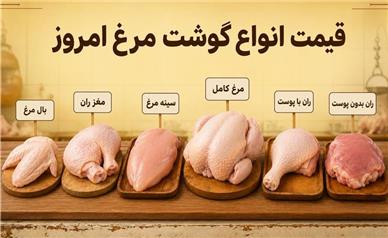 قیمت انواع گوشت مرغ امروز شنبه ۷ شهریور ۱۴۰۵؛ فیله مرغ از یک میلیون تومان عبور کرد!