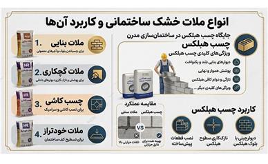 انواع ملات خشک ساختمانی و کاربرد آن ‌ها؛ چسب هبلکس چه جایگاهی دارد؟
