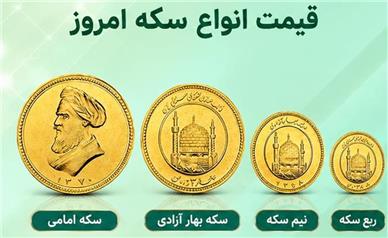 قیمت سکه امروز دوشنبه ۳۰ شهریور ۱۴۰۵؛ سکه امامی به ۲۳۷ میلیون تومان رسید