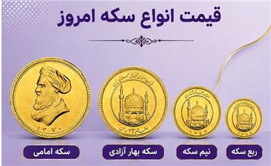 قیمت سکه امروز یکشنبه 12 مهر ۱۴۰۵؛ سکه دوباره جهش کرد!