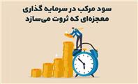 سود مرکب در سرمایه گذاری؛ معجزه‌ای که ثروت می‌سازد