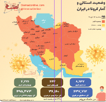 حمله ویروس کرونا 
به 8932 ایرانی در 24 ساعت 