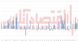 افزایش شکاف طبقاتی 
