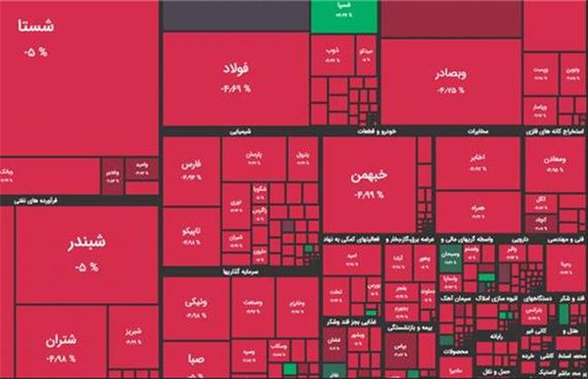 بورس در سراشیبی
