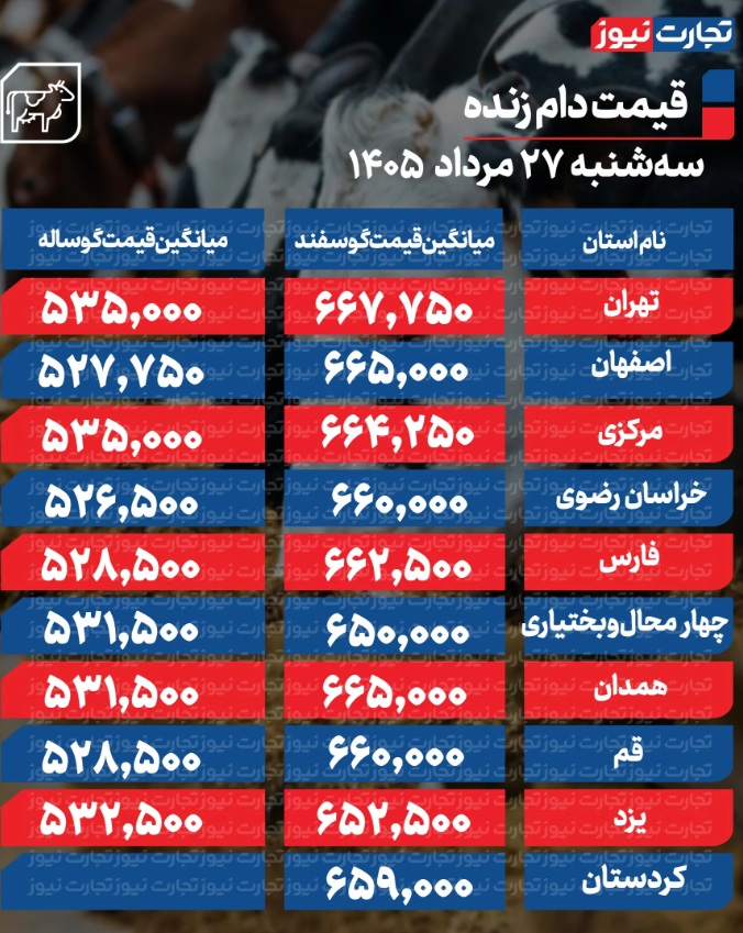 قیمت دام زنده امروز