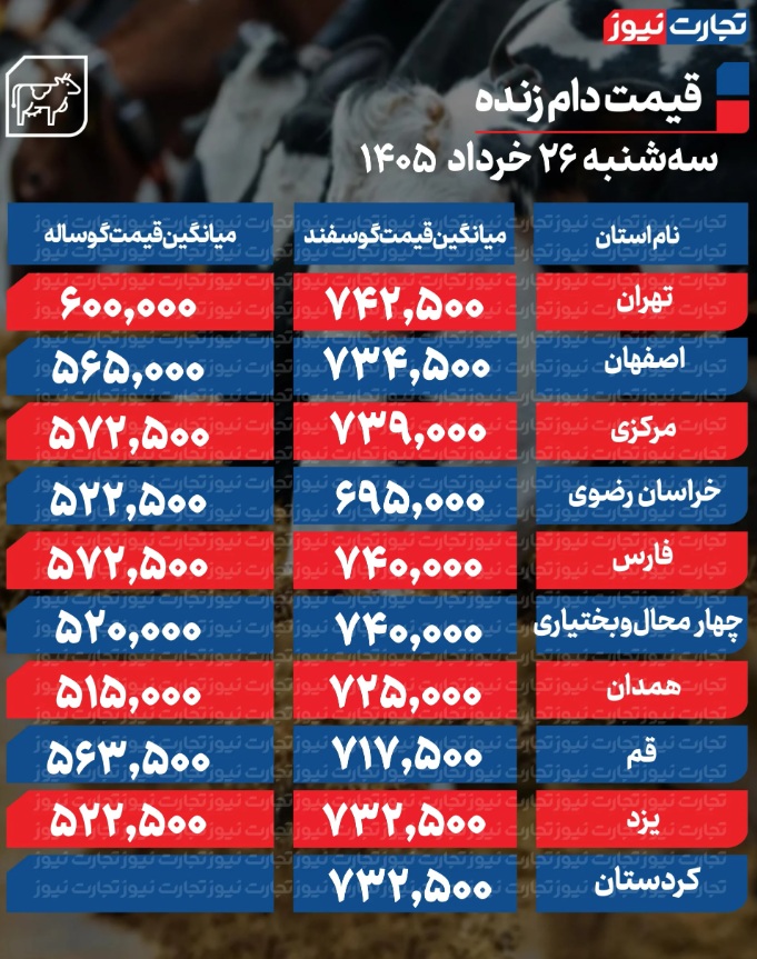 قیمت دام زنده امروز