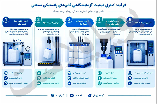 ویژگی گالن های پویا پلاست