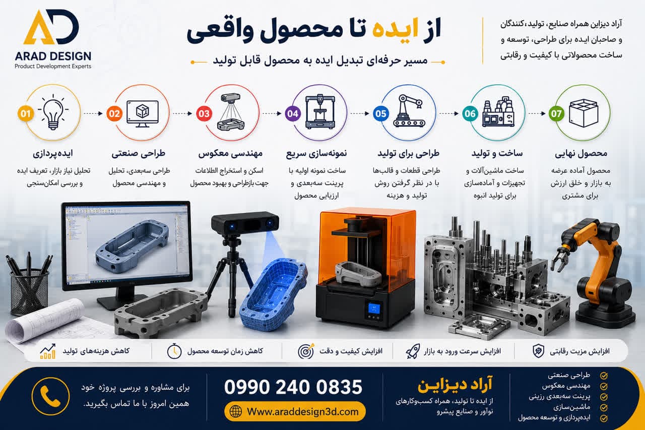 اسکن سه بعدی قطعات صنعتی و مهندسی معکوس در صنعت