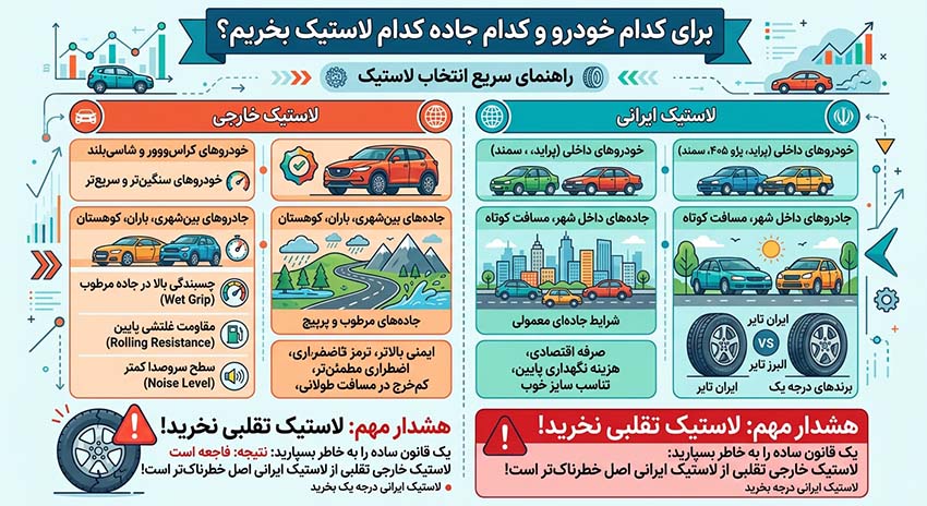 اینفوگرافیک خرید لاستیک