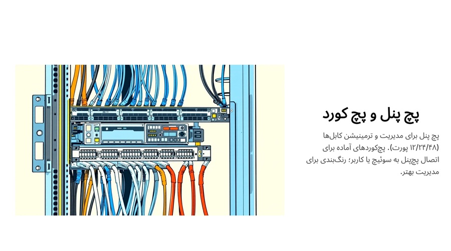 پچ پنل و پچ کورد