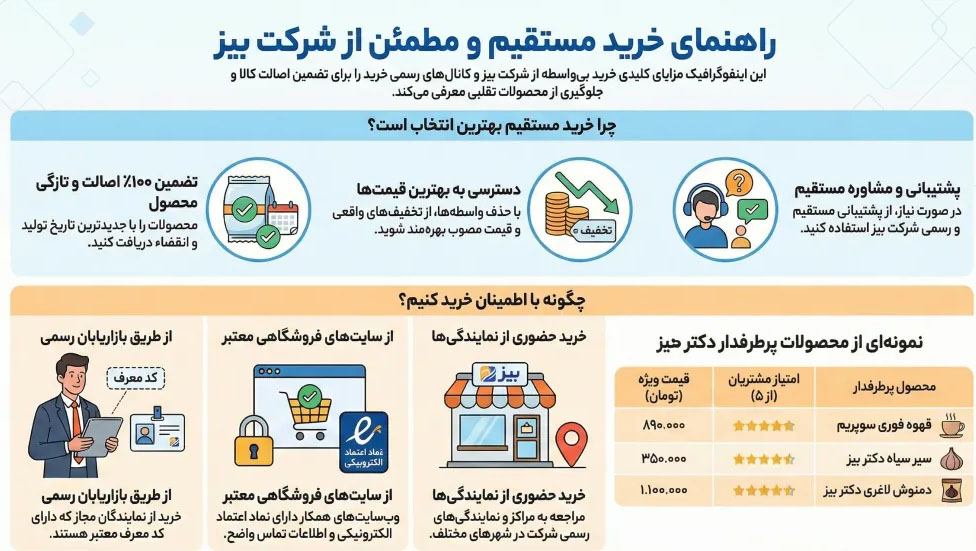 خرید مستقیم از شرکت بیز