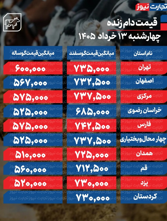 دام زنده  قیمت