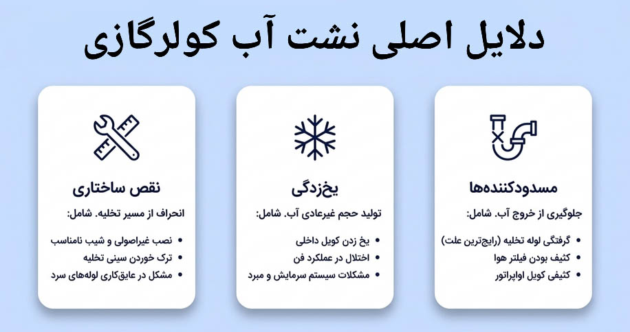 علت نشتی آب از پنل داخلی کولرگازی