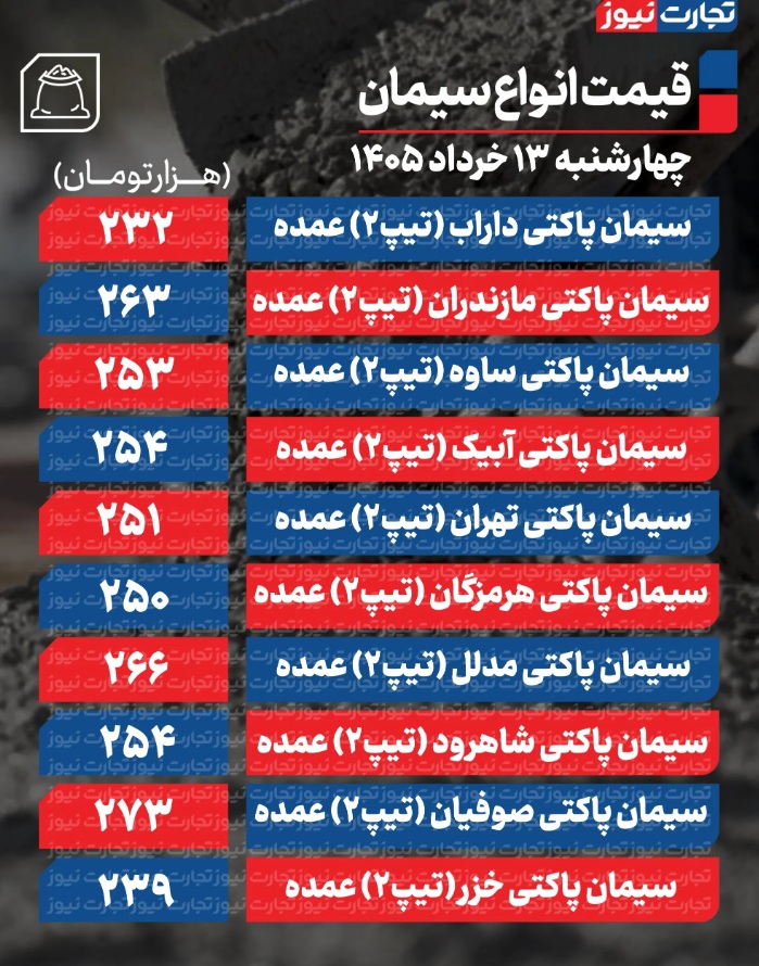 قیمت سیمان امروز 
