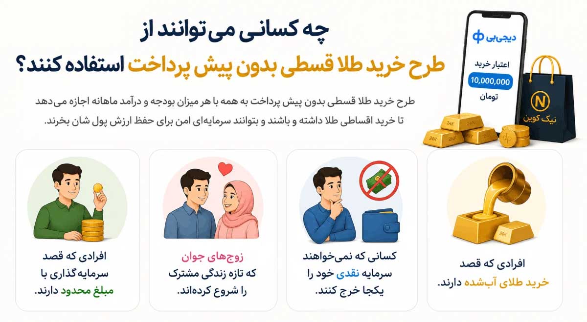 خرید قسطی طلا بدون پیش پرداخت با نیک کوین و دیجی پی