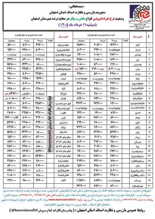 آخرین قیمت گوشت، مرغ، ماهی، 