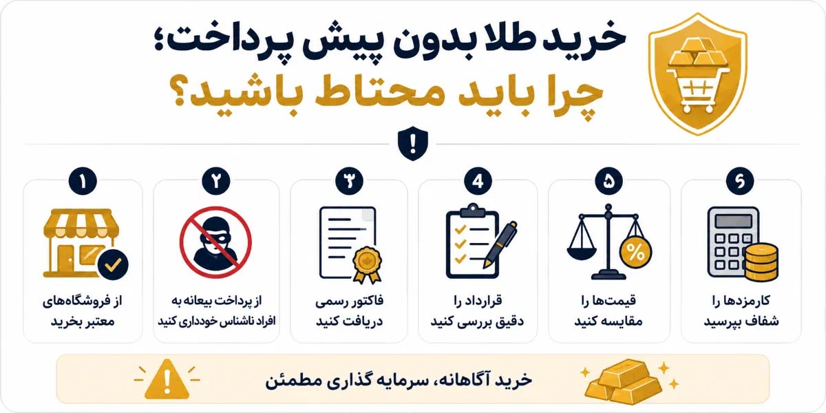 احتیاط قبل از خرید طلا قسطی