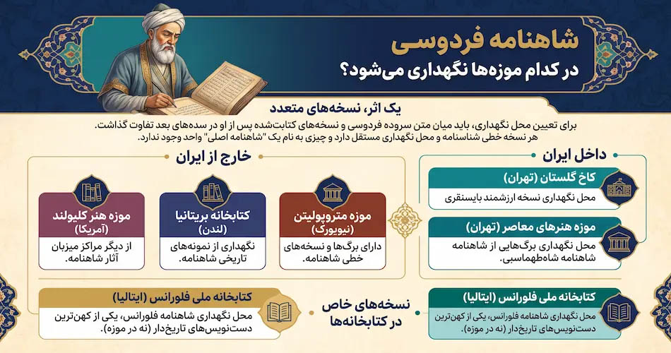 شاهنامه فردوسی در کدام موزه نگهداری میشود؟