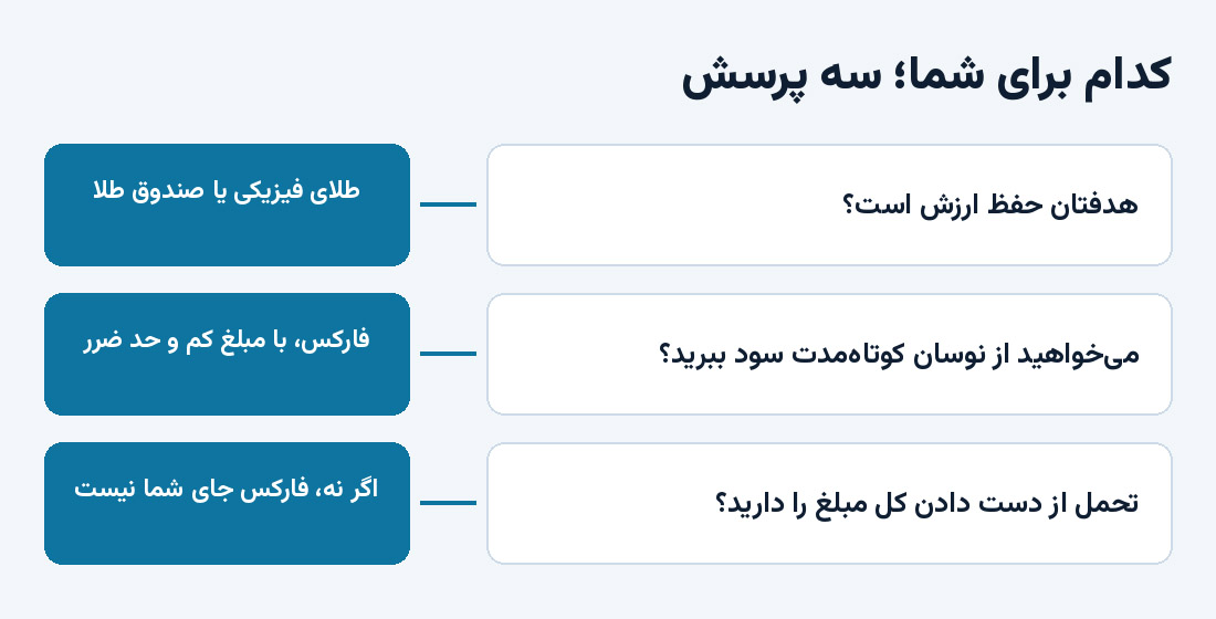 سه پرسش برای انتخاب بین طلای فیزیکی و فارکس