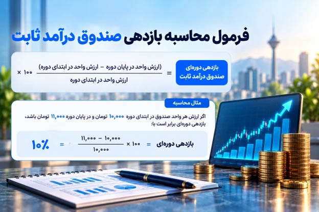 بازدهی سود روزشمار صندوق ثابت