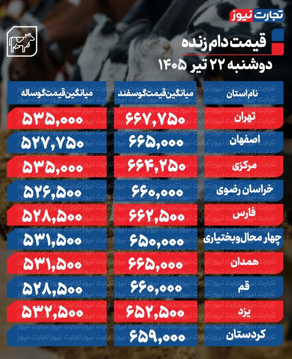 قیمت دام امروز 22 تیر
