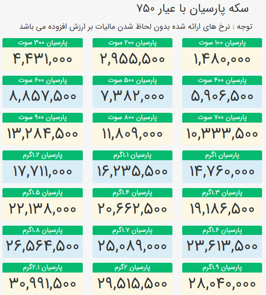قیمت سکه پارسیان امروز