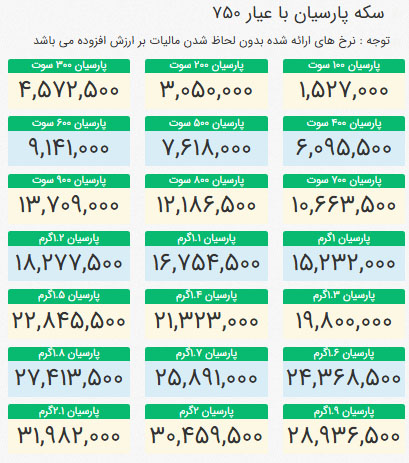 قیمت سکه پارسیان  2دی