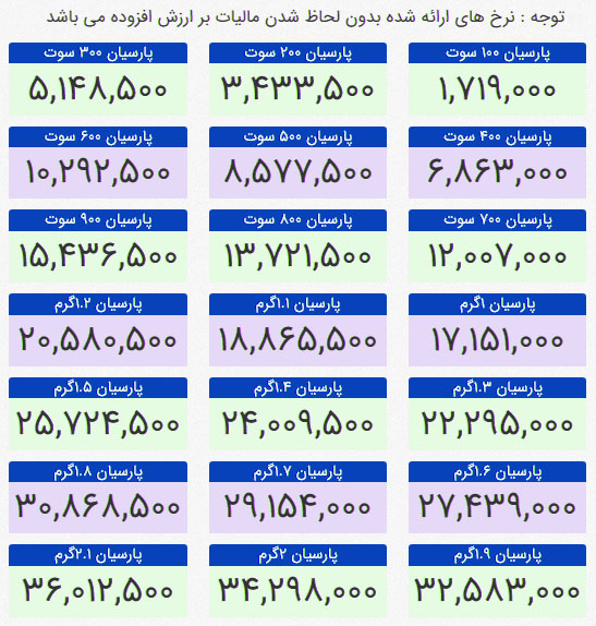 قیمت سکه پارسیان 7 دی