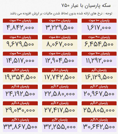 قیمت سکه پارسیان امروز