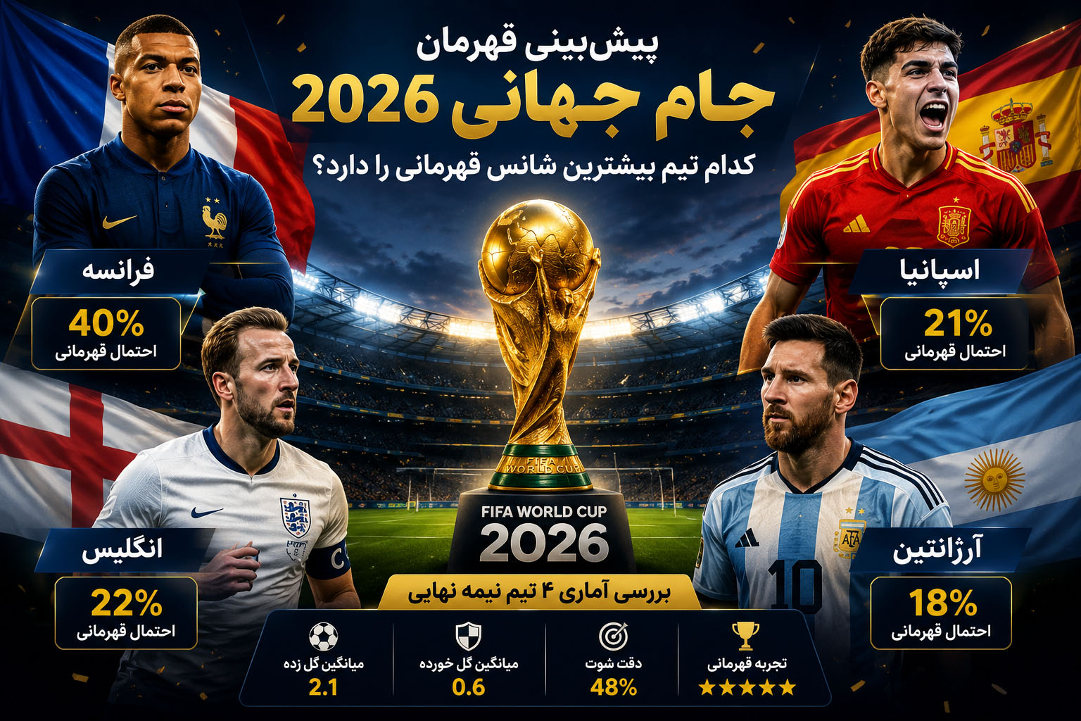 پیش بینی قهرمان جام جهانی 2026