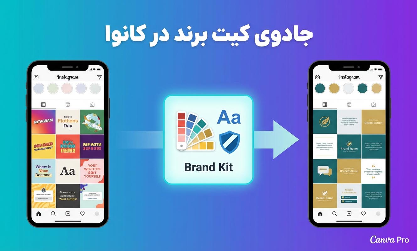 کیت برند در کانوا