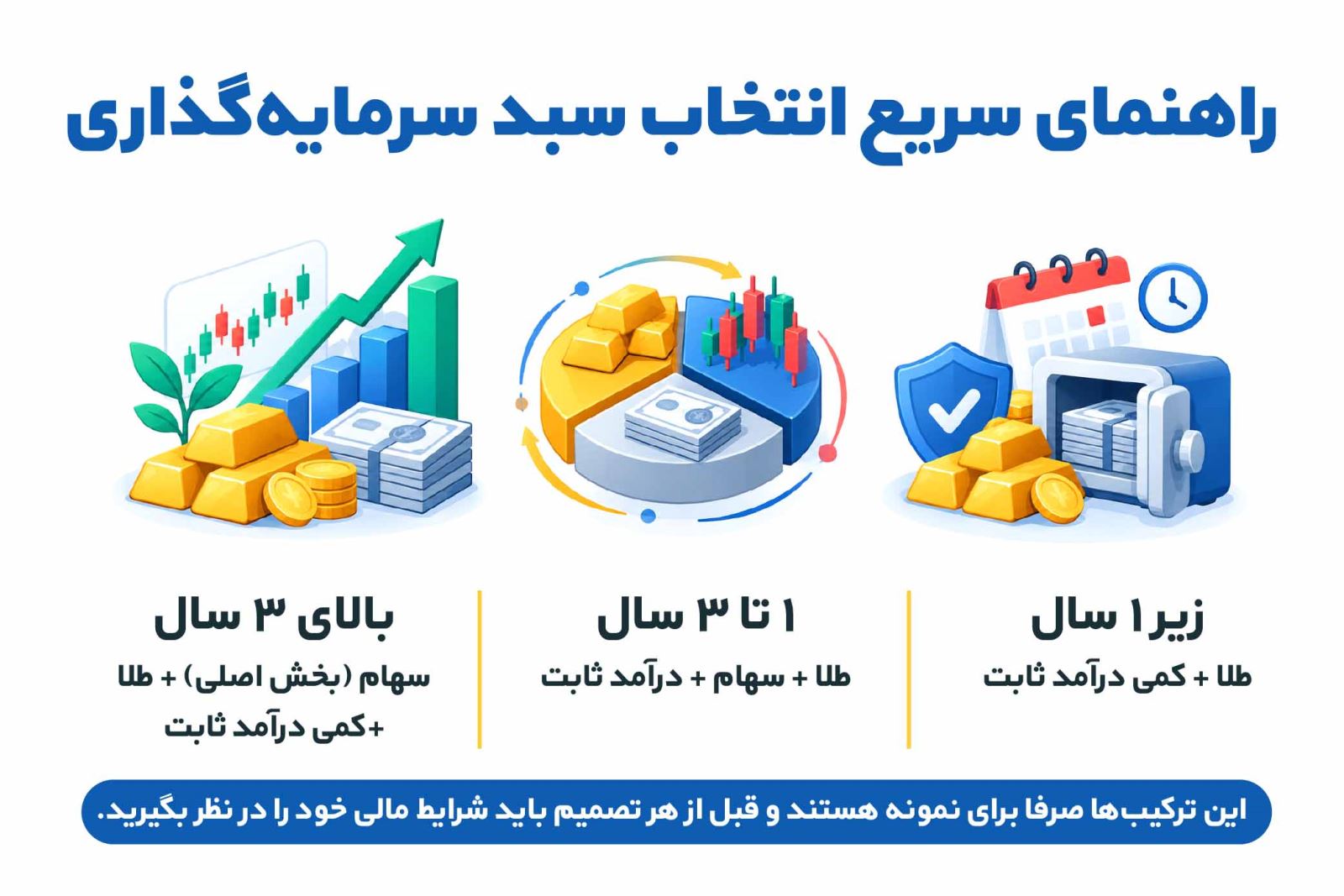 راهنمای انتخاب سبد سرمایه‌گذاری
