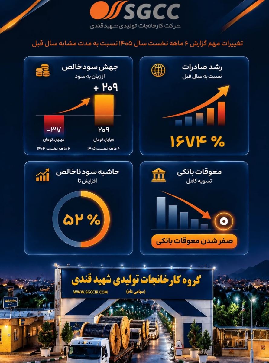 کابل شهید قندی