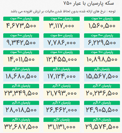 قیمت انواع سکه پارسیان امروز ‌چهار‌شنبه 3 دی ماه
